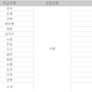 장애인생활이동지원센터 | 『2025 서울시50플러스재단 가치동행일자리 사업』 시각장애인 생활이동지원사업 중장년 시니어 일자리