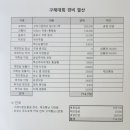 2024 구례대회 결산 이미지