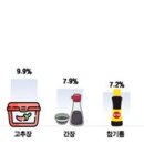 제일맛김