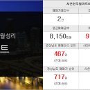 코코부동산중개사무소 이미지