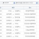 프로배구 경기일정 참고하세요. 이미지