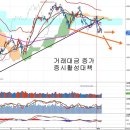 증시활성화 대책과 거래세 폐지, 엔저와 아베노믹스 실패 이미지