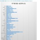 로이 367일 세계일주 경비 정리 이미지