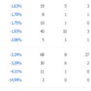 서진메디컬 이미지