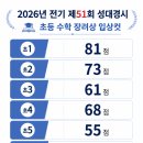 피타수학학원 | 성대경시 장려상보다 더 중요했던 변화