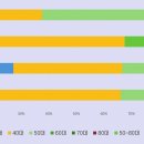 블로그로 SNS소통 시작하기 이미지