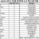 (주)삼오약품 이미지
