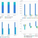 제지 관련주 TOP23 | 산업용지, 특수지, 친환경, 박스, 종이포장재
