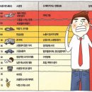 포낙보청기수원센터 이미지