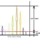 Re:다이나믹 레인지 이미지