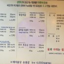 석수축산 이미지