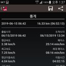 기암2리무중골 | 성지지맥 마지막 제4구간 금마교에서 섬강과 남한강의 합수점까지 산행후기