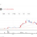 신영씨에스