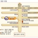 쪼끼쪼끼2 이미지