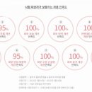 블링블링스킨케어