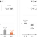 오톰 메디콕스와 판권 계약 및 M&A 이미지