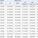 오산역 이미지