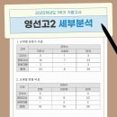 영선고등학교 이미지