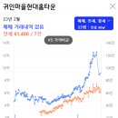 현대4차3단지 이미지