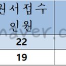 증평위생사 이미지