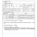 신지농원