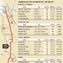 서울M공인중개사사무소 이미지