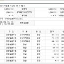 이천가산초병설 이미지