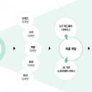 (주)일주지앤에스 이미지