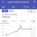 이편한여행 - 부평구 길주로 623 | 이편한여행