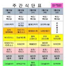 하이테크구내식당