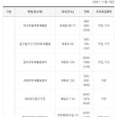 북구재활용백화점 이미지