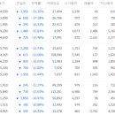 현대에프앤씨 이미지