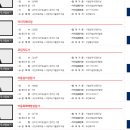 전문교육과정(스피치교실) 이미지