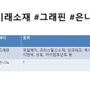 블랭크트웰브