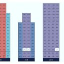 우방아이유쉘2차경로당 이미지