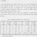 IEC 60364에 의거한 전선관 굵기산정-경질비닐전선관 이미지