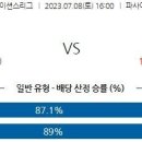 7월8일 네이션스리그 배구 자료정보 이미지