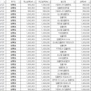 광교고은e치과의원 이미지