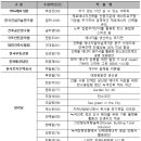 부민 건축사사무소 이미지