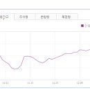 탑시그널
