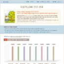 다중지능으로알아보는기질과진로 이미지