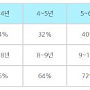 1세대 1주택 비과세 장기보유 특별공제 이미지