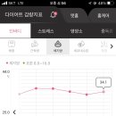 쥬비스다이어트 일산점 이미지