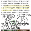 말 나온김에 대충 알아보는 연동형 비례대표제 이미지