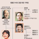 제이앤씨파트너스 이미지