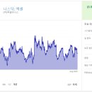 그린텀브 | Nasdaq Bear Market: 하락장에서 사지 않은 것을 후회하게 될 5가지 예외적 성장 주식