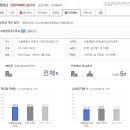 강솔개발 이미지