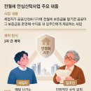 세입자는 전세, 집주인은 월세… 전월세 안심신탁[부동산 빨간펜] 이미지