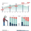 2072년 세계 인구 102억 명으로 증가할 때 대한민국 3600만 명으로 감소 이미지