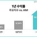주식회사 에임